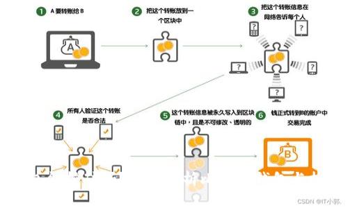 比特币钱包能挖矿吗？深入解析比特币钱包与挖矿的关系