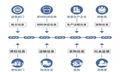 如何找回USDT钱包交易密码