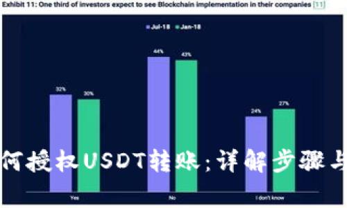 冷钱包如何授权USDT转账：详解步骤与注意事项