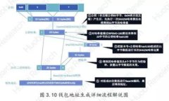 比特币现金（Bitcoin Cash）