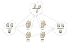 USDT币钱包账户的安全性与