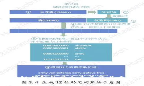 区块链钱包的英文表示及其重要性