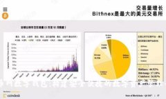 云币网数字钱包：构建安