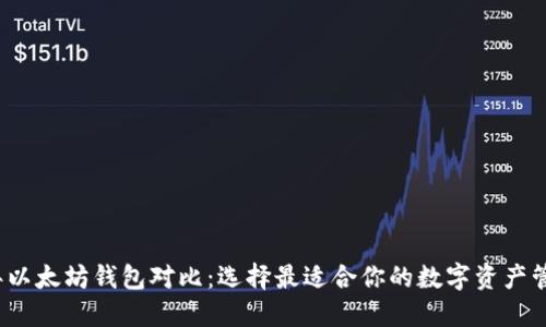 2023年以太坊钱包对比：选择最适合你的数字资产管理工具