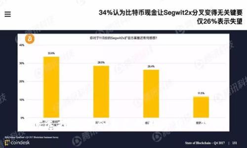 如何选择最适合自己的数字货币钱包？