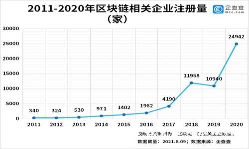 深入了解区块链钱包：为何每个投资者都应该拥有一个？