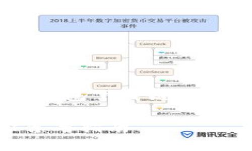 在此，我将为您提供一个与“USDT钱包下载链接”相关的内容，包括和相关关键词。 

如何安全下载USDT钱包：最佳推荐与指南