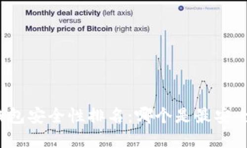 比特币钱包安全性排名：哪个是最安全的选择？