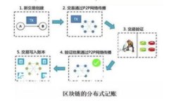 云币网钱包app使用指南：