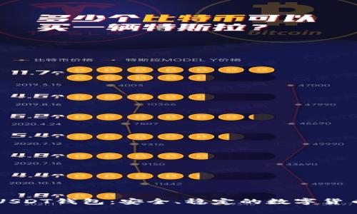 0x开头的USDT钱包：安全、稳定的数字货币存储选择