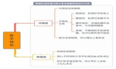 以下是针对“冷钱包冻结