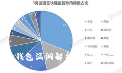 : 以太坊钱包漏洞解析：如何防范与应对