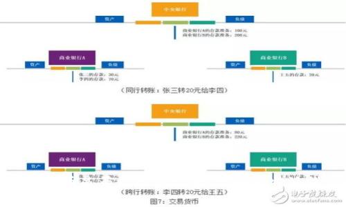 优质比特派钱包收币是否收取手续费？详解比特派钱包的费用机制