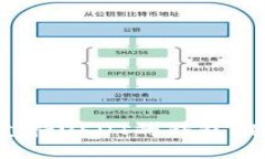 2023年最佳支持USDT的钱包推