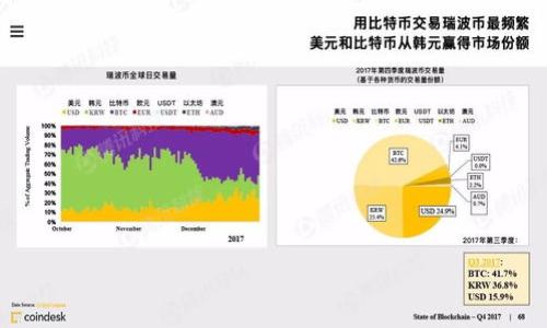 

比特币钱包的安全性分析与选择指南

比特币钱包, 安全性, 加密货币, 钱包类型/guanjianci

比特币钱包的安全性的重要性
随着数字货币的兴起，比特币作为最早和最著名的加密货币，其钱包的安全性变得愈发重要。比特币钱包不仅是存储数字资产的工具，也是用户与区块链网络交互的关键。钱包的安全性直接影响到用户的资金安全，任何安全隐患都可能导致资产被盗或丢失。因此，在选择比特币钱包时，用户需特别关注其安全性。

比特币钱包的类型
比特币钱包有多种类型，主要包括热钱包（在线钱包）和冷钱包（离线钱包）。热钱包通常连接互联网，便于交易，但由于常年在线，安全性相对较低。反之，冷钱包通常不连接互联网，安全性更高，但使用时需要更多的步骤。

热钱包的安全性
热钱包包括桌面钱包、手机钱包和网页钱包。作为最方便的选择，热钱包的安全性主要依赖于用户的操作习惯和技术措施。选择信誉好的服务商、定期更新软件、启用双重认证等，都是提高热钱包安全性的有效方法。然而，由于其总是连接网络，仍然面临着被黑客攻击的风险。

冷钱包的安全性
冷钱包如硬件钱包和纸钱包在安全性上显著优于热钱包。硬件钱包是专门设计的设备，存储用户的私钥，几乎不受网络攻击的影响。即使遭到物理盗窃，硬件钱包的加密保护也可防止资产损失。纸钱包则是将私钥打印于纸上，虽然安全性高，但需要妥善保存，避免因物理损坏或丢失而造成无法恢复的损失。

选择安全性高的比特币钱包的策略
要选择安全性高的比特币钱包，用户应关注以下几点：首先，选择知名度高、用户评价好的钱包服务；其次，检查是否具备多重认证和备份恢复的功能；最后，定期查看官方博客和社区，了解钱包是否有安全漏洞或更新。

常见的比特币钱包安全问题
在使用比特币钱包时，用户可能会遇到多种安全问题，如钓鱼攻击、私钥泄露、设备丢失等。钓鱼攻击是攻击者伪装成合法网站以获取用户信息。私钥泄露则可能通过不安全的网站或应用程序导致。通过提高安全意识、使用复杂密码和定期备份，可以有效防范这些安全问题。

用户经验与案例分享
许多比特币用户通过自己的经验分享选择钱包的故事。有用户因使用天然气供应商的在线钱包而损失巨额资产，而另一些用户则通过硬件钱包成功保护了自己的投资。通过这些真实的案例，用户可以更清楚地认识到选择安全钱包的重要性。

结论与未来展望
在加密货币市场日益发展的趋势下，对于比特币钱包的选择显得尤为重要。用户不应仅仅关注钱包的功能与便利性，更应将其安全性放在首位。未来，随着技术的进步，我们有理由相信会有更加安全的比特币钱包出现，保护用户的数字资产和隐私。

---

问题列表：
1. 比特币钱包有哪些主要类型？
2. 什么是热钱包和冷钱包，它们的优缺点在哪里？
3. 如何确保比特币钱包的安全性？
4. 钓鱼攻击是什么，如何防范？
5. 硬件钱包和纸钱包相比，哪个更安全？
6. 造成比特币钱包安全问题的常见原因是什么？

请确认需要详细介绍每个问题，并开始逐个回答。