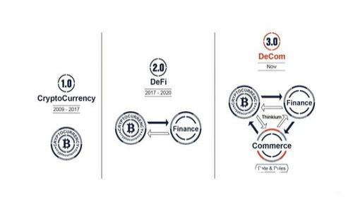 如何选择和设置 Dogecoin 钱包节点：全面指南