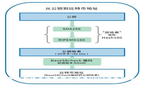 如何创建并管理你的欧意USDT钱包地址