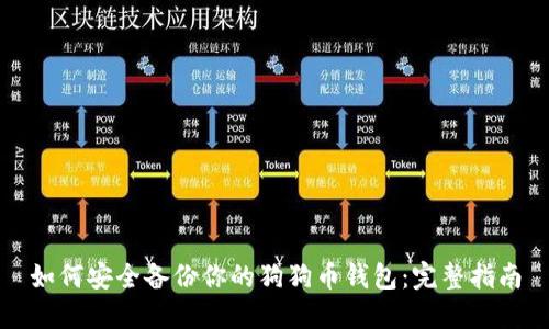 如何安全备份你的狗狗币钱包：完整指南