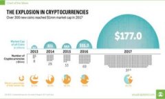 比特币钱包解析：类型、