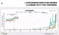 如何实现BIT接口钱包对接