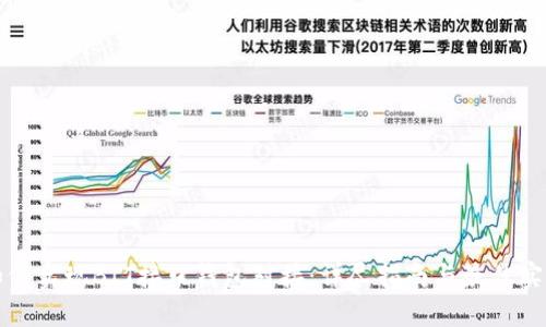 如何实现BIT接口钱包对接：详尽指南与最佳实践