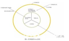 Atoken钱包支持比特币糖果