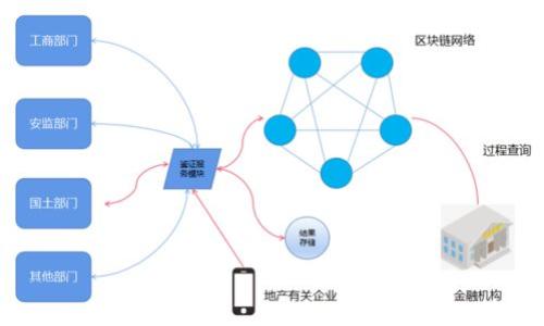 详细介绍

在当今数字货币交易日益普及的时代，越来越多的用户选择使用电子钱包（也称为“数字钱包”）来管理他们的加密货币资产。im钱包是一种非常流行的数字钱包，允许用户存储和管理多种加密货币。许多新手用户在使用im钱包时，最常见的问题之一就是如何添加新的币种。接下来，我们将详细讨论这个过程，并提供一些常见的相关问题与解答。

就像其他数字钱包一样，im钱包的设计旨在操作简单明了。无论你是加密货币的刚入门者还是有经验的交易者，了解如何在im钱包中添加币种都是非常重要的。市场上有数千种不同的加密货币，因此im钱包允许用户自由添加和管理这些资产，以便更好地满足他们的投资需求。

通过了解如何操作，你将能有效扩展你的投资组合，利用市场机会。这篇文章将详细介绍如何添加币种到im钱包，并提供关于这个主题的相关问题与解答，同时附上的和关键词。

bianqi/bianqi
添加币种到im钱包的完整指南及操作步骤

/guanjianci
im钱包, 添加币种, 数字钱包, 加密货币 

为什么要在im钱包中添加币种
数字货币的多样性意味着用户需要选择适合自己的币种进行投资，而不同的币种具有不同的价值波动和投资潜力。许多用户选择在im钱包中添加币种，主要是为了方便投资管理，随时跟踪市场变化，以及为将来的投资机会做好准备。

如何在im钱包中添加币种
在im钱包中添加币种的步骤相对简单，但需要注意一些细节。首先，确保你的im钱包是最新版本，因为旧版本可能不支持某些新的币种。以下是添加币种的基本步骤：
ol
li打开im钱包应用程序并登录到你的账户。/li
li在主界面上，找到“资产”或“钱包”选项并进入。/li
li选择“添加币种”或“管理币种”的选项。/li
li浏览可用的币种列表，选择你想要添加的币种。/li
li确认添加，并查看资产是否已成功添加到你的钱包。/li
/ol
不同版本的im钱包界面可能略有不同，因此请根据实际情况做出相应的调整。

添加币种的安全性
在数字货币世界中，安全性是一个至关重要的因素。当你在im钱包中添加新的币种时，务必确保自己的资产安全。选择官方渠道下载应用程序并定期更新，使用强密码以及开启双重身份验证功能，都是保护数字资产的重要方法。

添加币种后如何管理
一旦成功添加新的币种，你需要掌握一些管理技巧。了解每种币种的市场动态、定期查看你的资产状态以及制定合理的投资计划，都是管理加密货币的有效方法。此外，im钱包通常提供一些分析工具，帮助用户对投资做出更明智的决策。

在im钱包中添加币种的常见问题
在使用im钱包时，用户可能会对币种添加过程产生疑问，以下是一些常见问题： 
ol
li我能添加所有的币种吗？/li
im钱包支持的币种种类是有限的，具体可以查看其官方网站或应用内的币种列表。不同数字钱包对币种的支持情况会有所不同。
li添加币种后需要收费吗？/li
通常情况下，在im钱包中添加币种是不收取费用的，但在进行币种交易时可能会涉及交易费用，具体情况需参考相关的交易规则。
li如何删除不再需要的币种？/li
用户可以在资产管理页面中选择不需要的币种，并根据提示进行删除。但请注意，这会清空该币种的所有数据，操作前请三思。
li不同币种的管理界面是否一样？/li
不同币种在im钱包中的管理接口可能会有所不同。用户需根据币种特点来操作，例如有些币种可能支持额外的功能如质押等。
li我添加的币种是否能立即交易？/li
通常情况下，添加币种后即可开始交易，但易用性取决于im钱包的功能。如果遇到问题，请查阅官方支持。
li如果我添加的时候网络不稳定，会有影响吗？/li
网络不稳定可能会导致添加币种失败，建议在网络稳定时再次尝试。
/ol

通过以上的解答，希望你能对im钱包的使用方法以及如何添加币种有一个深入的了解，确保你能在数字货币的世界中游刃有余。