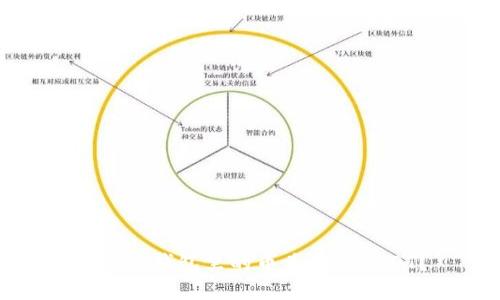 如何将钱包里的币兑换为USDT？