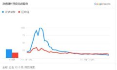 深入了解BIP32在以太坊钱包