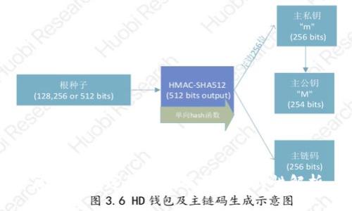 区块链数字钱包的分类及其特性解析