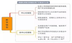 比特币如何安全地转移到