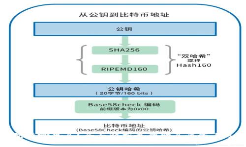 挖矿钱包在哪里买？全面解析最佳购买渠道与选择指南