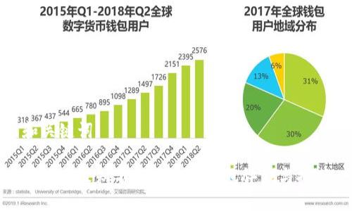 和关键词

国外比较知名的区块链钱包评测与推荐