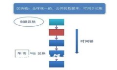 思考一个且的优质莱特钱