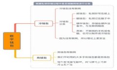 如何查看您的USDT钱包余额