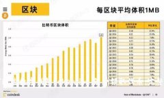 如何通过数字钱包token.i