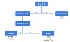 如何查询虚拟币钱包地址