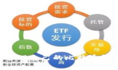 如何创建和管理自己的比