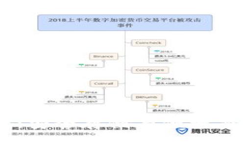 波宝钱包USDT：安全存储与便捷交易的最佳选择