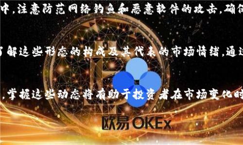   手把手教你如何使用以太坊钱包进行K线图分析 / 

 guanjianci 以太坊钱包,K线图分析,数字货币投资,技术分析 /guanjianci 

引言
随着加密货币的兴起，以太坊作为二大主流币种之一，吸引了越来越多的投资者。在进行以太坊投资和交易的过程中，理解如何使用以太坊钱包进行K线图分析显得尤其重要。通过K线图，投资者可以有效地分析市场走势，做出更为精准的投资决策。本篇文章将为您详细讲解如何使用以太坊钱包，并通过K线图来把握市场动态。

一、以太坊钱包的选择
在进行以太坊投资之前，选择合适的以太坊钱包至关重要。目前市面上有多种类型的钱包可供选择，包括软件钱包、硬件钱包和在线钱包等。每种钱包的安全性、易用性和功能各有不同。软件钱包通常比较方便，适合日常小额交易。硬件钱包则提供了更高的安全性，适合大额持仓。此外，在线钱包虽然便捷，但由于其托管在网络上，安全性相对较低。选择时应根据个人需求进行权衡。

二、如何创建以太坊钱包
创建以太坊钱包是进行投资的第一步。您可以在官方以太坊网站上下载相应的钱包应用，或选择信誉良好的第三方钱包。在下载和安装应用后，按照提示创建一个新钱包。通常需要设置密码并备份您的助记词，这是您恢复钱包的关键。在这个过程中，请务必确保助记词的安全性，切勿泄露给他人。

三、理解K线图的基本构成
K线图是分析金融市场，包括加密货币市场的重要工具。每根K线代表了一段时间内的价格波动，通常由四个价格组成：开盘价、收盘价、最高价和最低价。开盘价是该时间段内的第一个交易价格，收盘价是最后一个交易价格。在K线图上，柱体的颜色通常用来指示价格是上涨还是下跌。通过对K线形态的分析，投资者能够预测未来的市场趋势。

四、如何在以太坊钱包中查看K线图
大多数以太坊钱包本身并不提供K线图的查看功能，但您可以在多个加密货币交易所和市场分析平台上查看K线图。这些平台通常提供实时数据，您可以选择不同时间段的K线图（如1分钟、5分钟、1小时、日线等）。在平台上，您可以通过技术指标，如移动平均线、相对强弱指标（RSI）等辅助您进行决策。

五、使用K线图进行技术分析
利用K线图进行技术分析可以帮助投资者判断市场的走势和趋势。常见的分析方法包括趋势线、支撑位和压力位等。趋势线是连接K线高点或低点的直线，用以判断市场的方向。支撑位是价格下跌时可能遭遇到的低点，而压力位则是价格上涨时可能遭遇的高点。通过准确识别这些点位，投资者可以制定更加科学的买入和卖出策略。

六、常见的误区和注意事项
使用K线图进行分析虽然有效，但也有一些常见的误区需要避免。首先，不要仅仅依赖K线图进行决策，应结合其他技术指标和市场情绪进行综合分析。其次，避免频繁交易，根据市场信号和趋势进行相对稳健的操作。此外，在交易时务必设定止损策略，控制风险，确保资金安全。

七、相关问题探讨

Q1：使用K线图进行分析时，有哪些常见的技术指标可以结合使用?
在K线图的基础上，投资者可以结合多种技术指标进行深入分析，如移动平均线（MA）、相对强弱指标（RSI）、布林带等。MA能够平滑价格波动，帮助识别趋势方向，而RSI则用以指示超买或超卖状态，布林带则提供了价格的波动范围和趋势。投资者可以通过这些指标进行更深入的市场判断，提升交易决策的准确性。

Q2：对于新手投资者，使用K线图需要注意哪些要点?
对于新手来说，理解K线的形态、趋势及常见的技术指标至关重要。此外，还需要学会识别市场情绪，了解消息面对于价格的影响。在策略制定上，控制仓位，合理设定止损和盈利目标，可以有效降低投资风险。新手应避免频繁操作，保持冷静，不盲目跟风。

Q3：如何通过K线图判断市场的未来走势?
通过综合分析K线形态、趋势线、支撑和压力位，可以初步判断市场的未来走势。此外，结合成交量的变化和市场反馈，可以帮助加深对未来行情的理解。如破位的K线和增加的成交量通常预示着行情即将发生大幅波动。投资者需保持信息敏感，时刻关注市场动态。

Q4：在使用以太坊钱包时，安全性应该如何保证?
以太坊钱包安全性至关重要。建议配置多重签名及两步验证，使用硬件钱包以存储大额资产。此外，定期备份钱包信息，并确保不与他人共享私钥和助记词。在日常操作中，注意防范网络钓鱼和恶意软件的攻击，确保软件和固件的更新，以保持钱包的安全性。

Q5：如何分析K线图上的形态和图形？
K线图上有多种形态可以用来分析市场走势，包括简单的图形（如头肩底、双底、三角形等）和反转形态（如锤头、射击之星等）。每种形态都具有特定的意义，投资者需要了解这些形态的构成及其代表的市场情绪。通过形态分析，投资者可以制定相应的交易策略，调整持仓。

Q6：对于长期持有以太坊的投资者来说，K线图的价值在哪里?
对于长期持有者而言，K线图可帮助他们观察大趋势和关键的支撑、压力位，以制定入场和出场时机。虽然短期的波动可能会引起恐慌，但长期趋势反映了基本面的变化，掌握这些动态将有助于投资者在市场变化时做出更理性和明智的决策。同时，定期评估投资组合和市场趋势，以资产配置。

以上是本文关于以太坊钱包及K线图分析的深度剖析，相信这将为您的投资之路提供有价值的指导和参考。希望您能够在以太坊的投资旅程中收获丰厚的回报！
