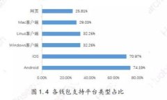 比特币离钱钱包：安全、