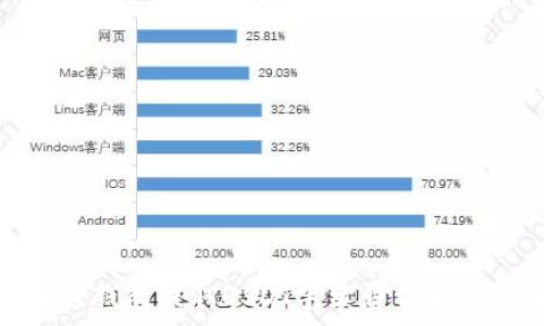   
小狐狸钱包提取USDT手续费详解与策略