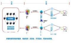 如何安全有效地挖掘比特