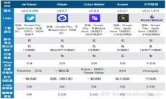 BTC钱包转出资金的完整指