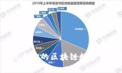 如何选择最适合你的区块链数字资产钱包红包？