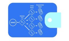   如何创建XMR钱包：详细指