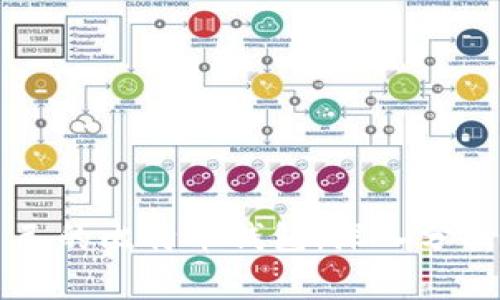 如何选择适合自己的比特币钱包：深入分析Blockchain钱包
