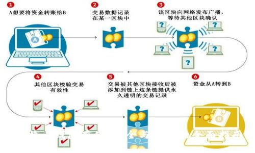 比特币钱包存储：安全与选择的全面指南