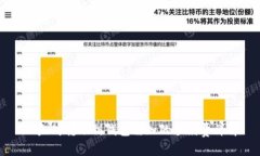 以太坊转账到钱包需知的