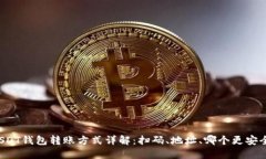 USDT钱包转账方式详解：扫